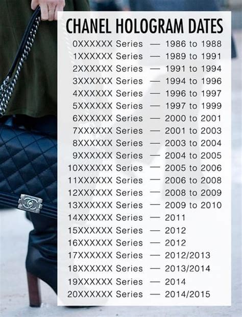 chanel order number lookup.